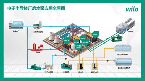 賦能設計，低碳發(fā)展 威樂閃耀青師賦，探索輕工電子廠房暖通空調設計新路徑