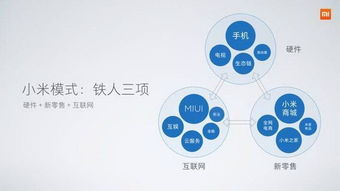 小米手機(jī)5X、MIUI 9與人工智能音箱同步亮相，揭示互聯(lián)網(wǎng)軟硬件開發(fā)銷售新策略