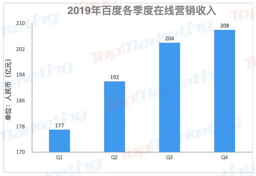 中國互聯(lián)網(wǎng)巨頭百億廣告營收榜單解析 軟硬件生態(tài)競爭下的新格局與專家洞見