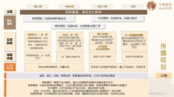 數字化賦能家裝新生態(tài) 互聯網家裝品牌規(guī)劃與軟硬件營銷推廣方案分享