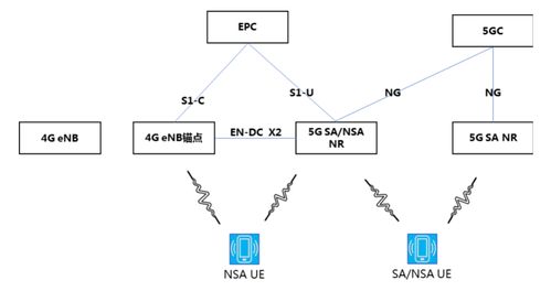 5G商用部署與多模網絡演進 驅動互聯網軟硬件開發(fā)與銷售的新引擎